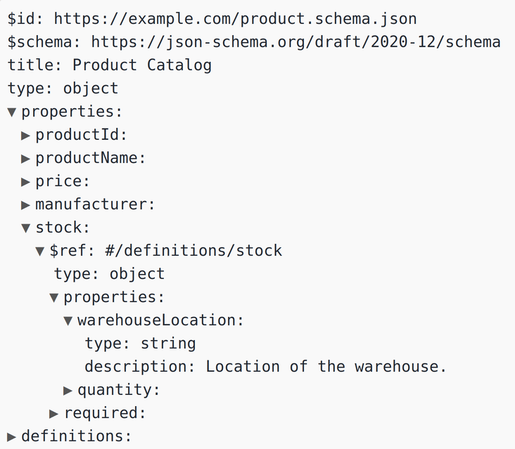 Example JSON Schema Visualization